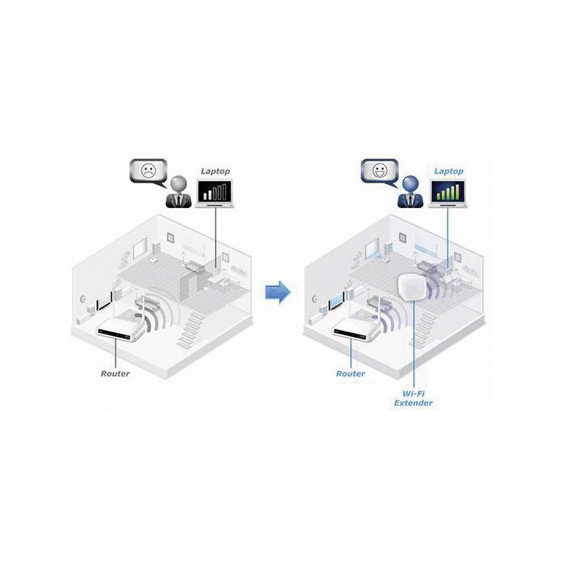 Répéteur Wi-Fi EDIMAX EW-7438RPnAir mit EdiRange-App 300 Mo/s 2.4 GHz